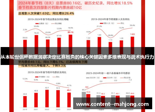 从本轮世俱杯数据洞察决定比赛胜负的核心关键因素多维表现与战术执行力 从本轮世俱杯数据洞察决定比赛胜负的核心关键因素多维表现与战术执行力