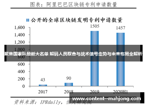 聚焦国家队最新大名单 解码人员取舍与战术信号走势与未来布局全解析 聚焦国家队最新大名单 解码人员取舍与战术信号走势与未来布局全解析