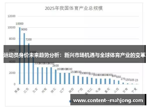 运动员身价未来趋势分析：新兴市场机遇与全球体育产业的变革